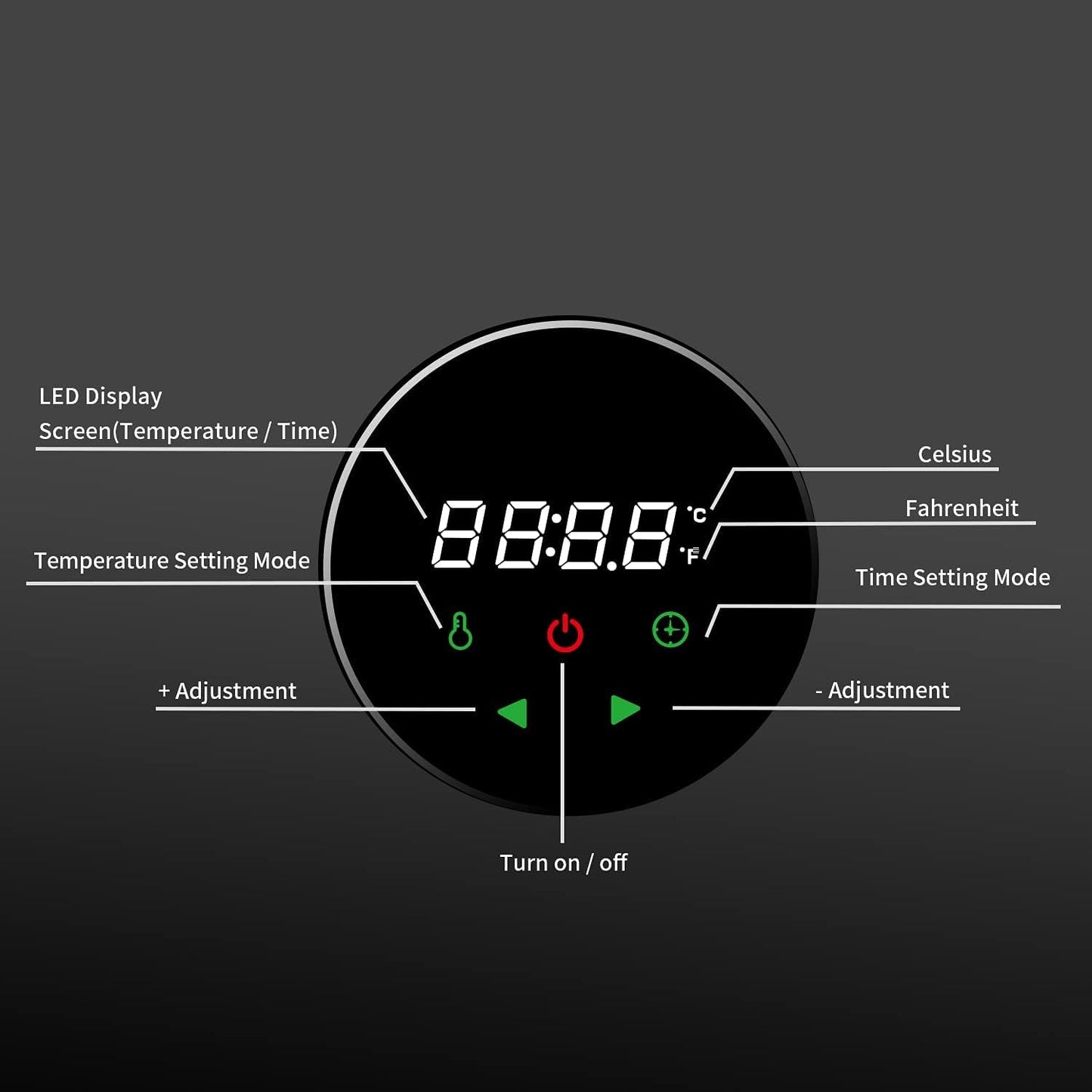 Sous Vide Garer