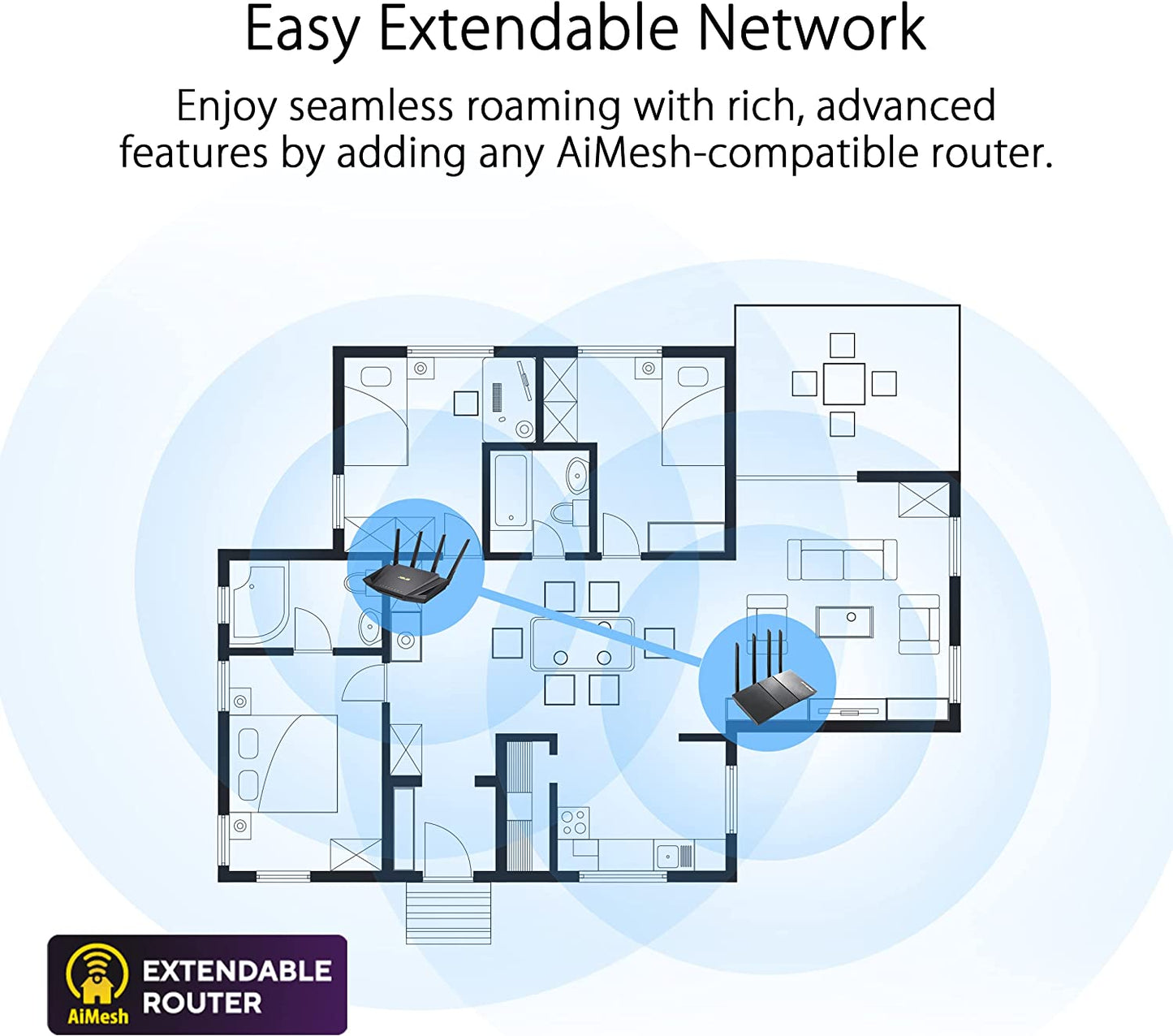 TUF-AX4200 AiMesh, Router