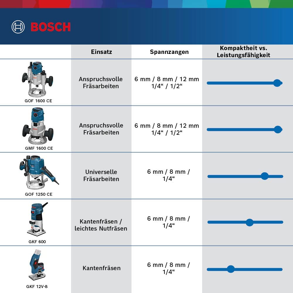 Kopiereinheit GKF 1600 Professional, Führung