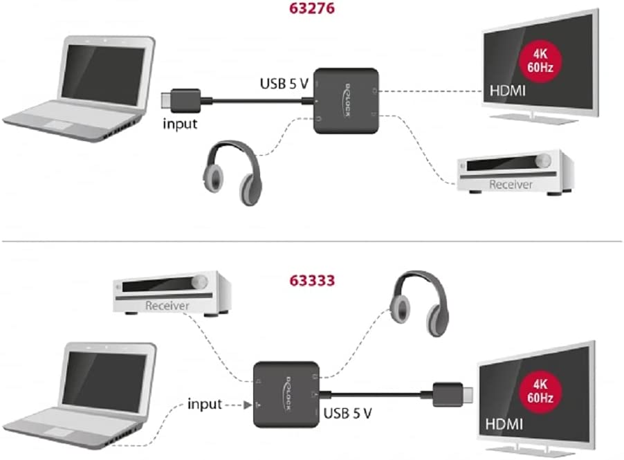 Adapter HDMI Stecker > HDMI + TOSLINK S/PDIF + 3,5mm Klinkenbuchse