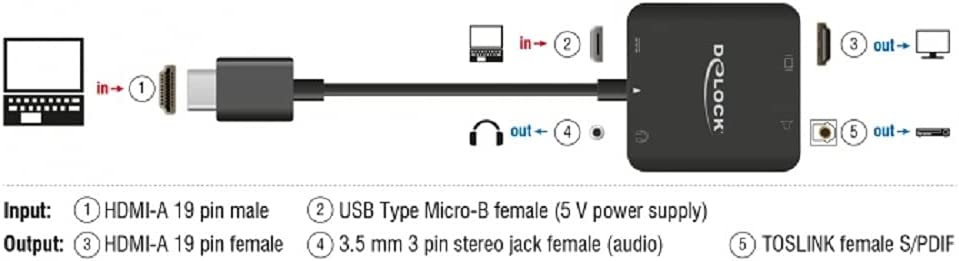 Adapter HDMI Stecker > HDMI + TOSLINK S/PDIF + 3,5mm Klinkenbuchse