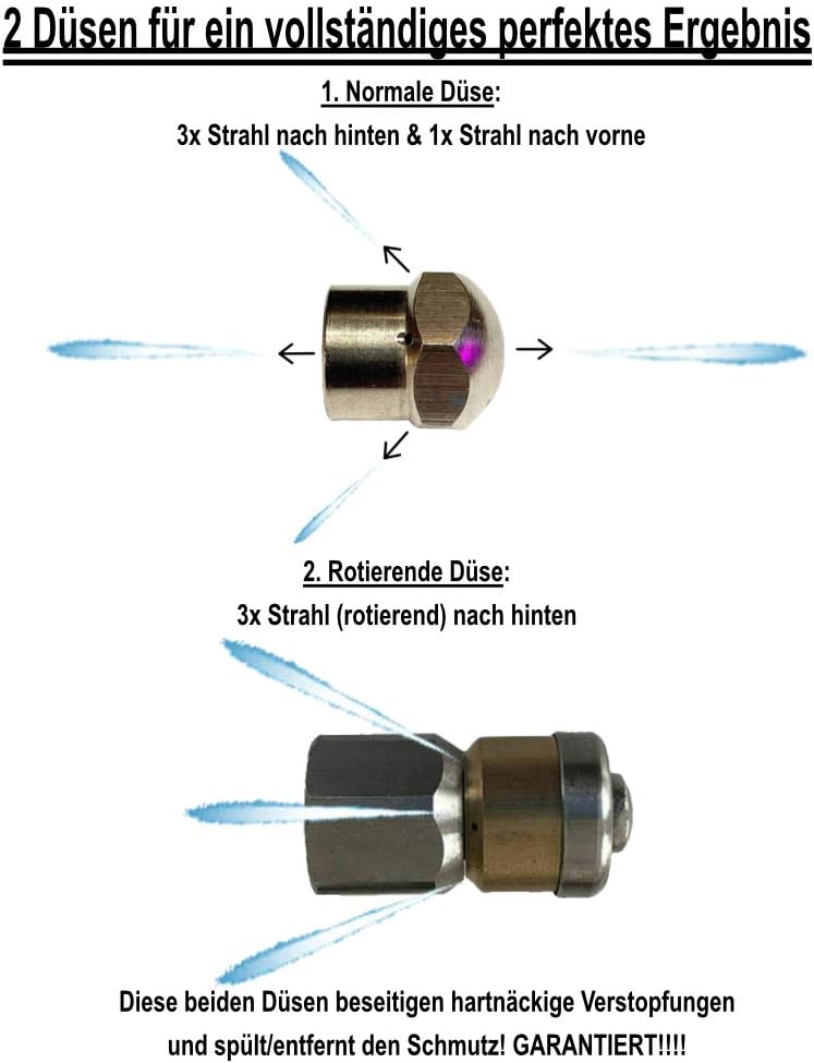 Rohrreinigungsdüse Set