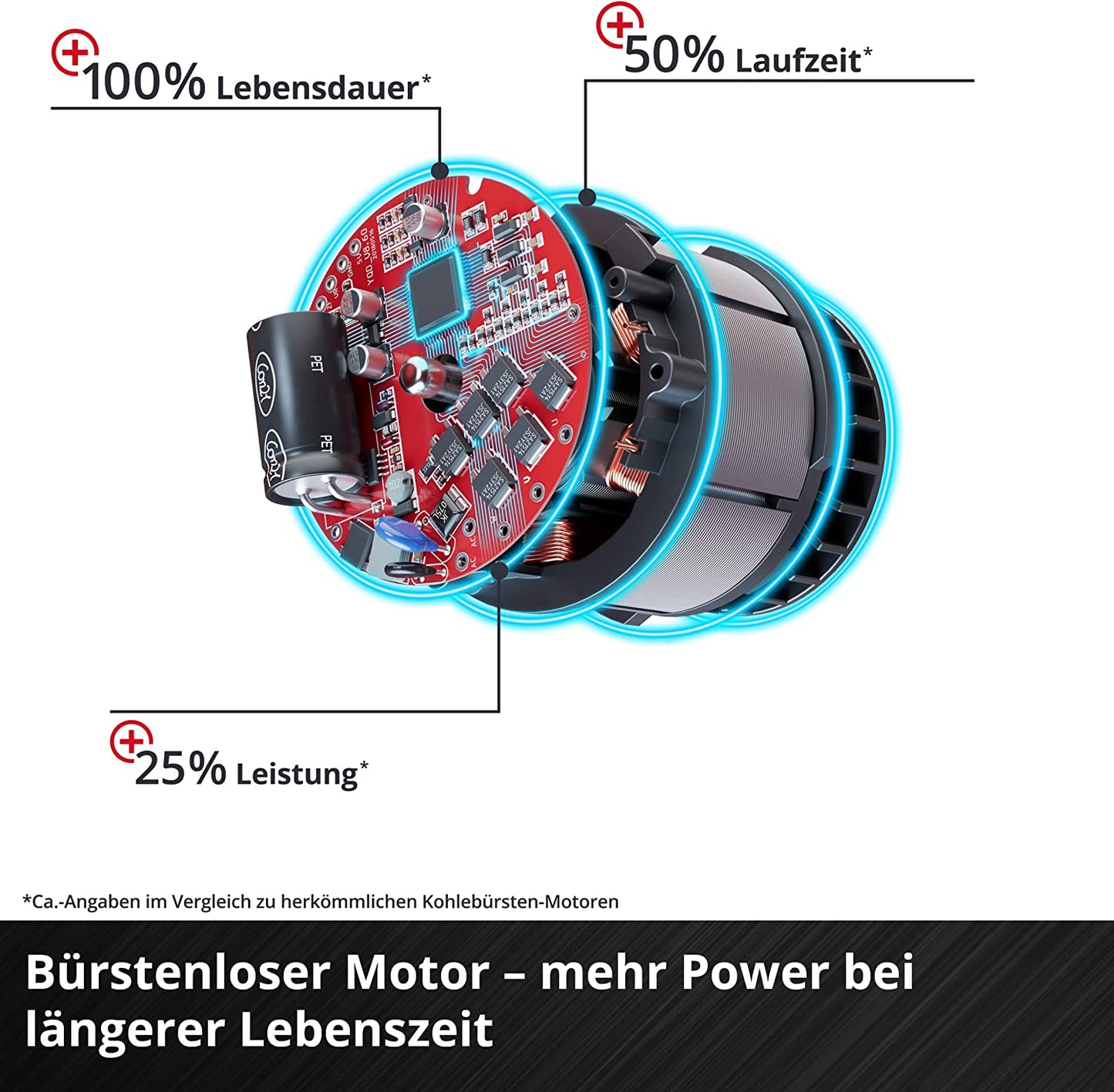 Akku-Bohrschrauber TE-CD 18/50 Li BL, 18Volt