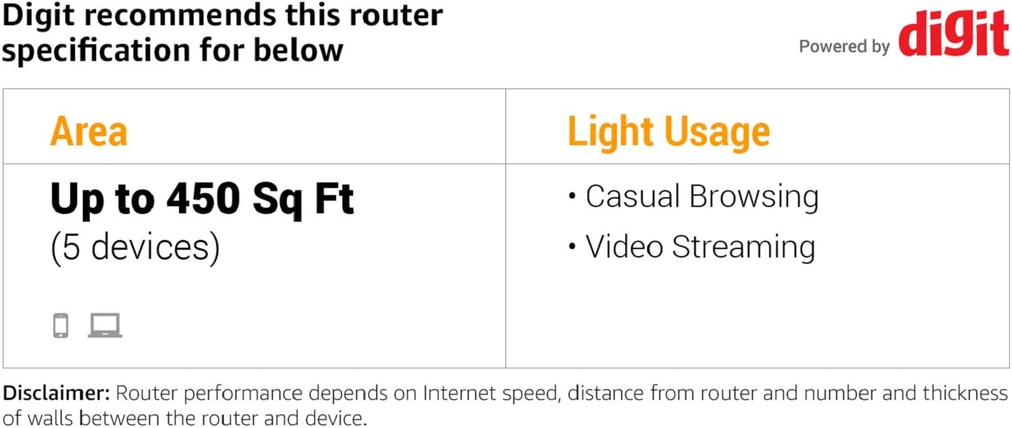 Archer C20 V4, Router