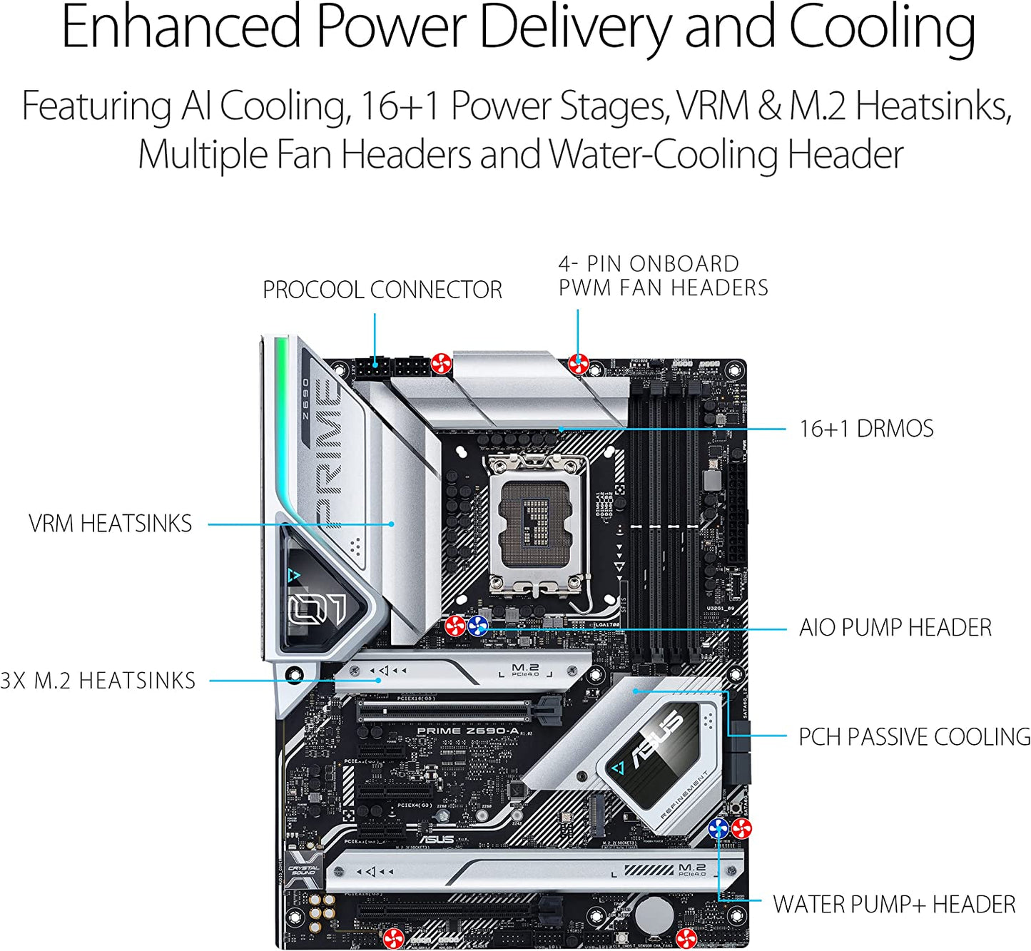 PRIME Z690-A, Mainboard