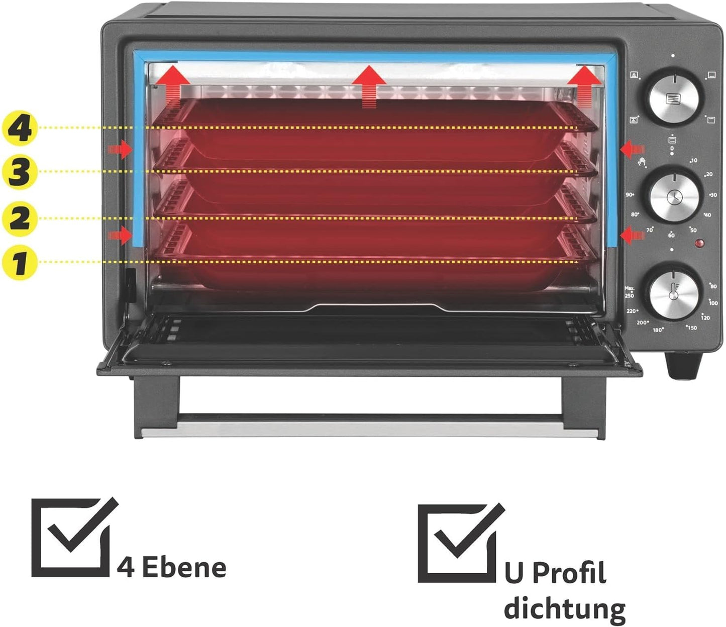 Minibackofen