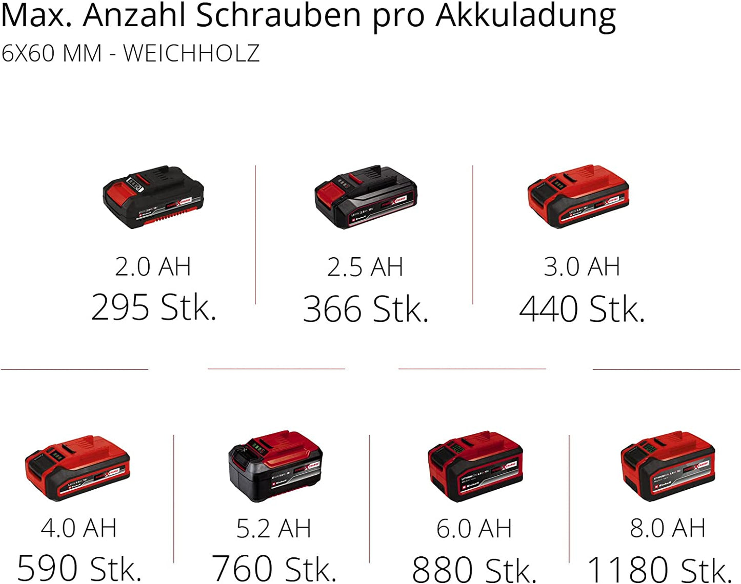 Akku-Bohrschrauber TC-CD 18/35 Li, 18Volt, inkl. 1x 1.5 Ah Akku + Ladegerät