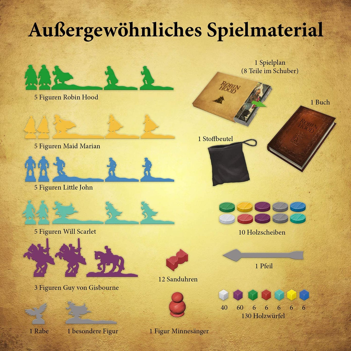Die Abenteuer des Robin Hood, Brettspiel, Grundspiel