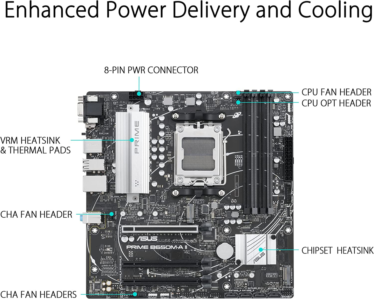PRIME B650M-A II, Mainboard