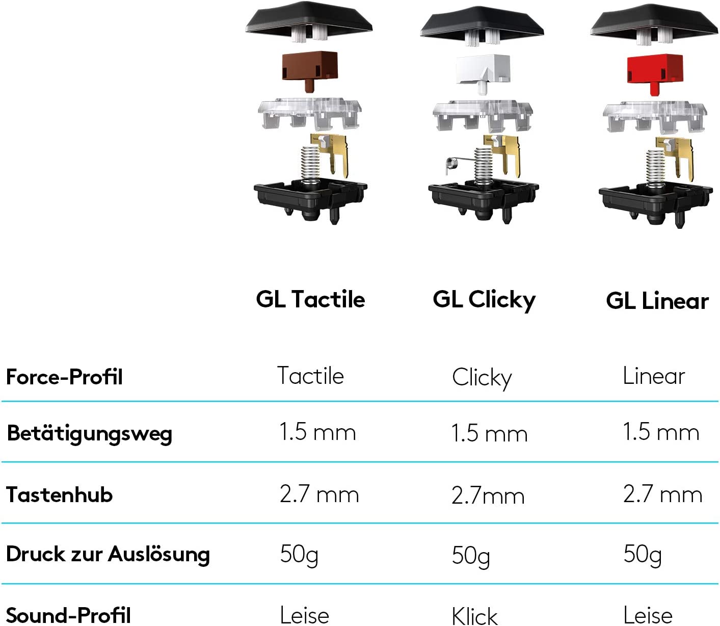 G815, Gaming-Tastatur, Taktile Schalter G815