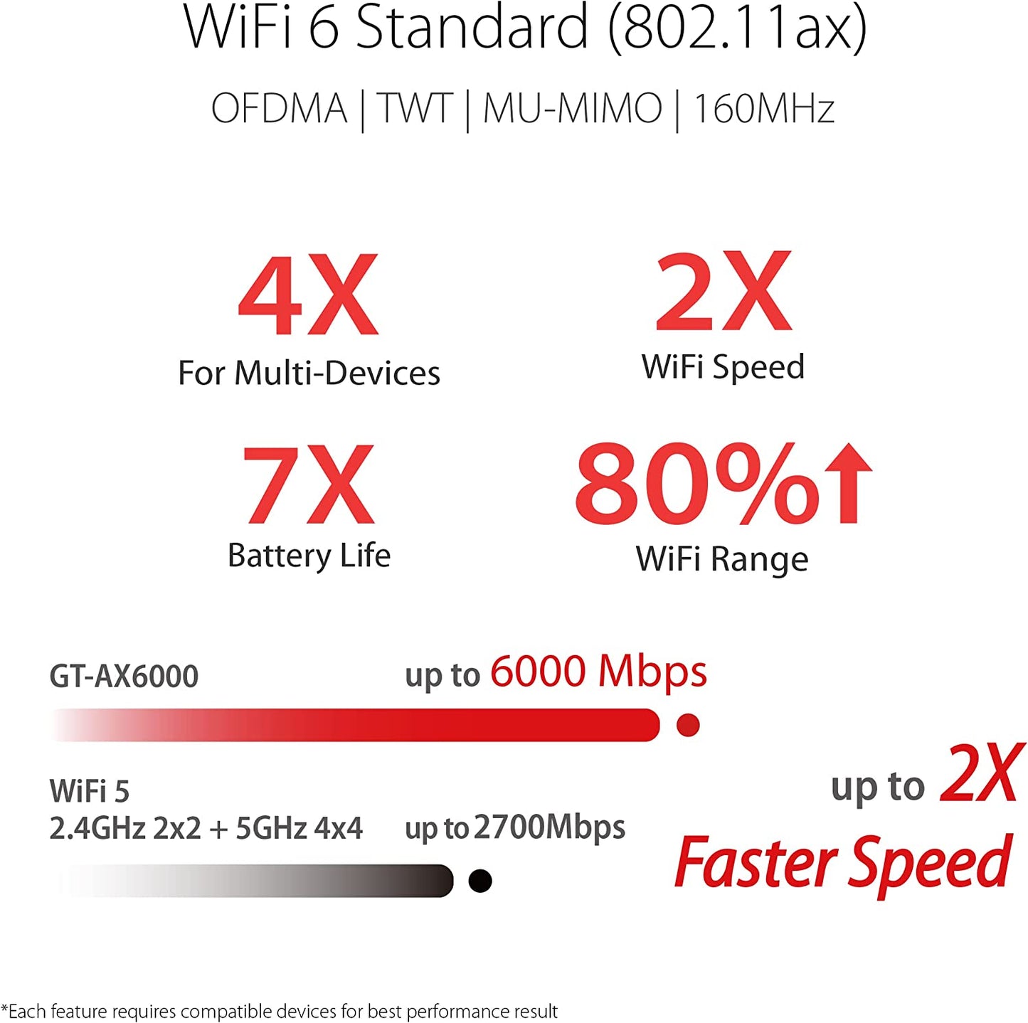 GT-AX6000, Router