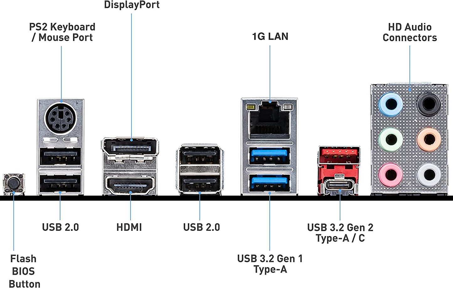 B550-A PRO, Mainboard