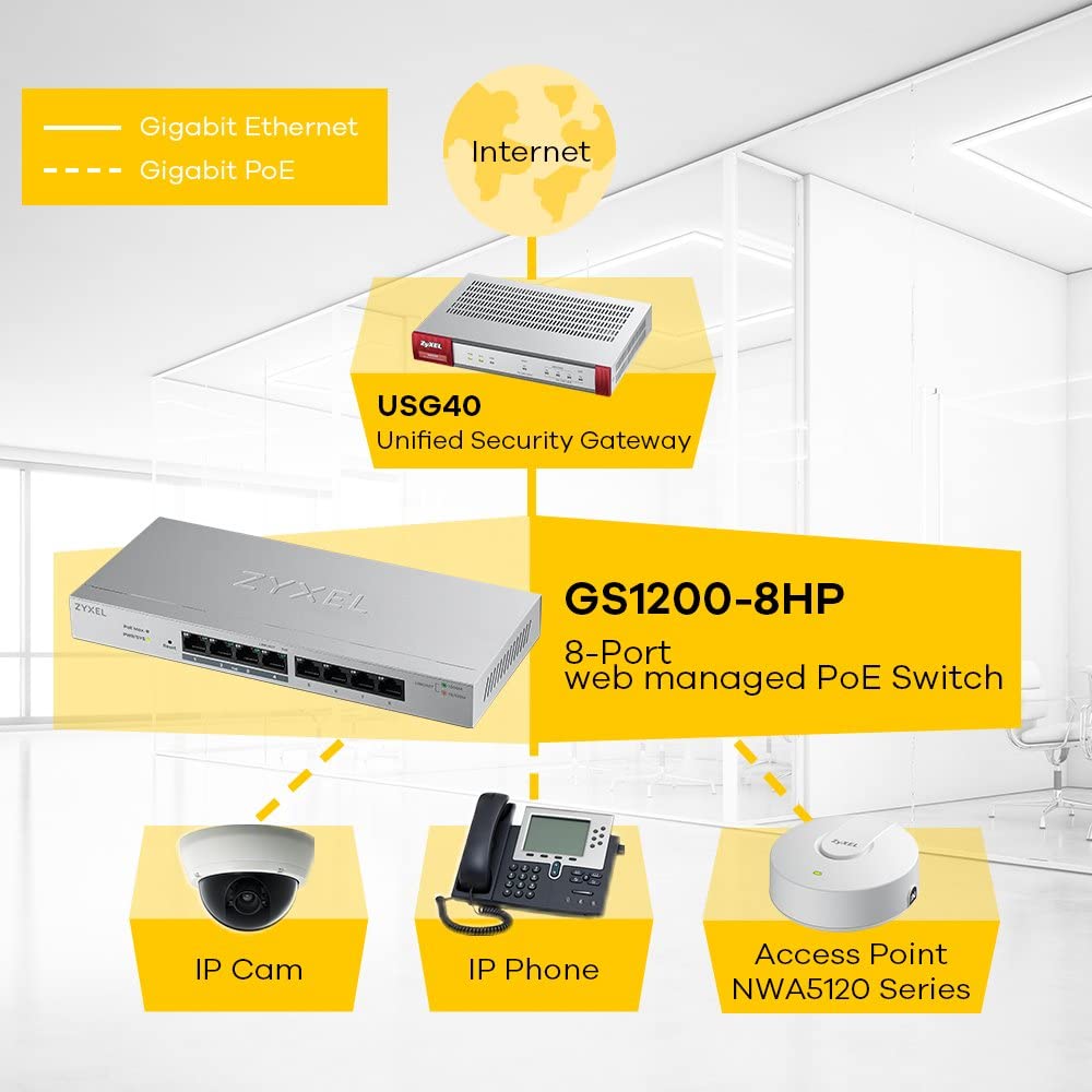 GS1200-8HP v2, Switch