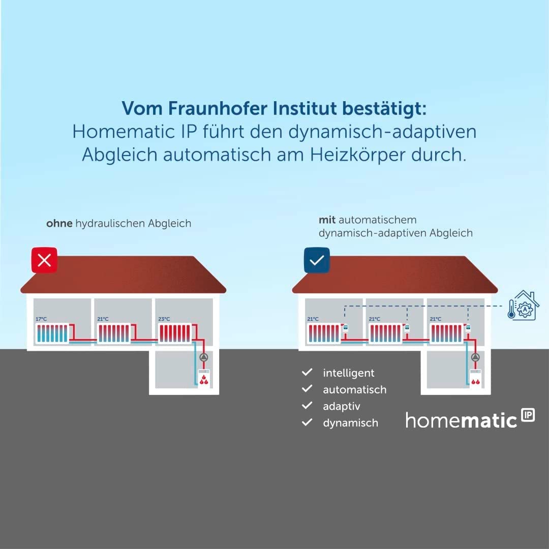 Heizkörperthermostat Evo (HmIP-eTRV-E), Heizungsthermostat