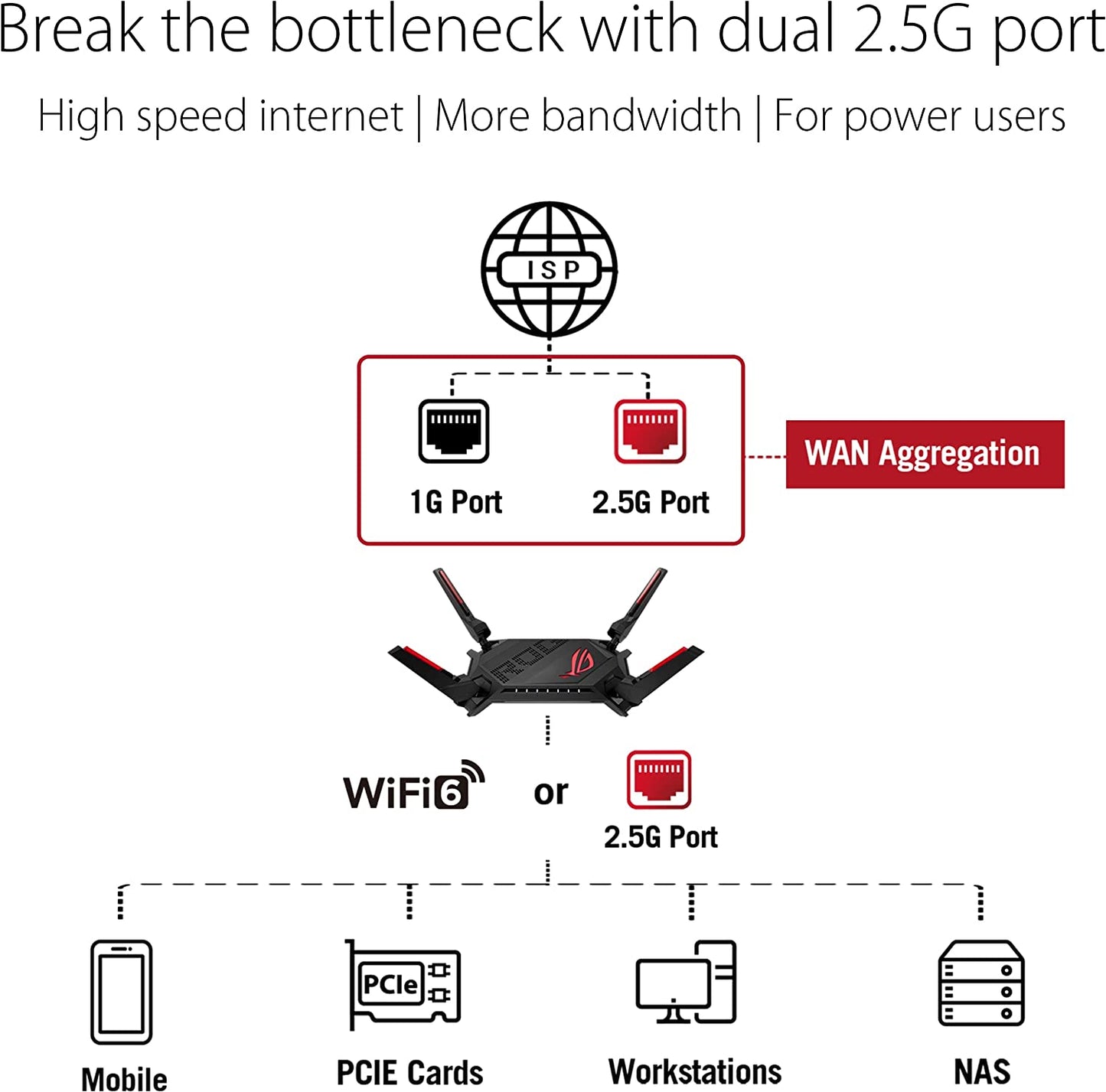 GT-AX6000, Router
