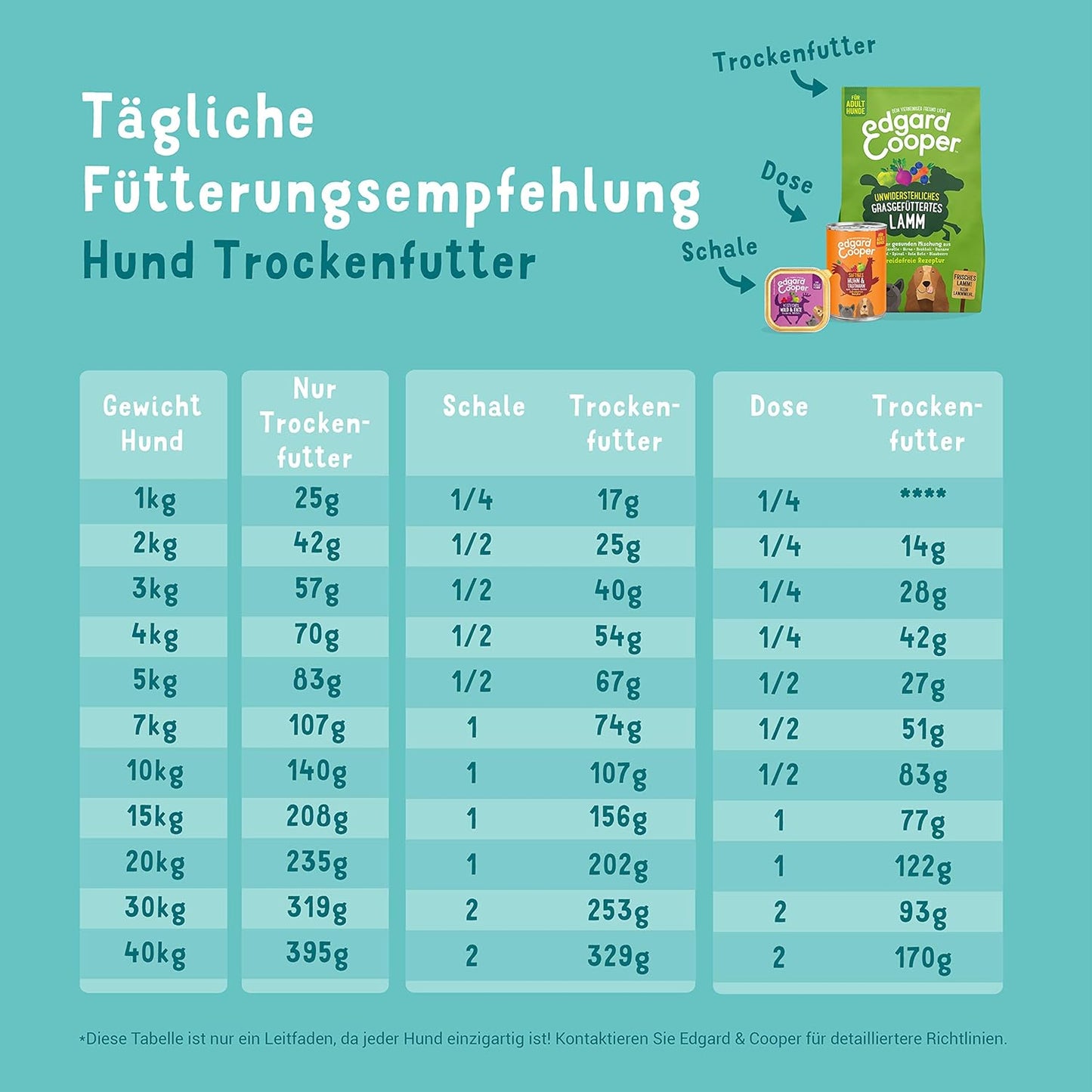 Hundefutter trocken, Huhn 2.5 kg
