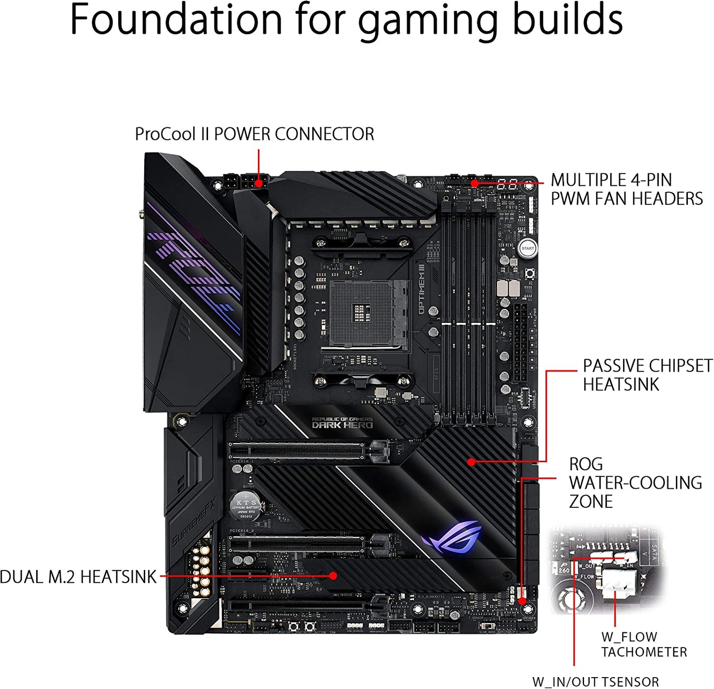 ROG CROSSHAIR VIII DARK HERO, Mainboard