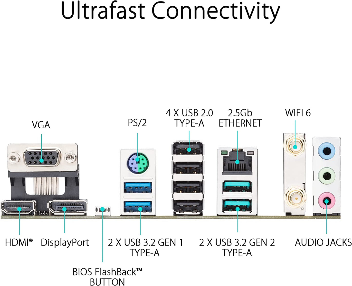 PRIME B650M-A WIFI II, Mainboard