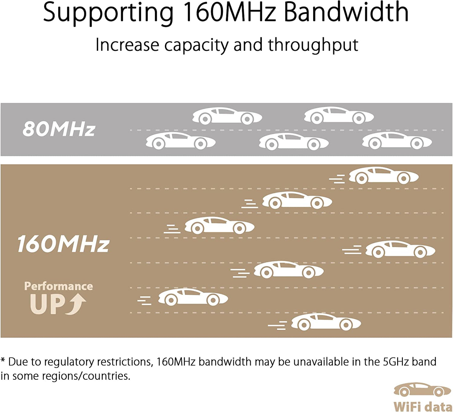 ZenWiFi XT9, Mesh Router, XT9 1er Pack Schwarz