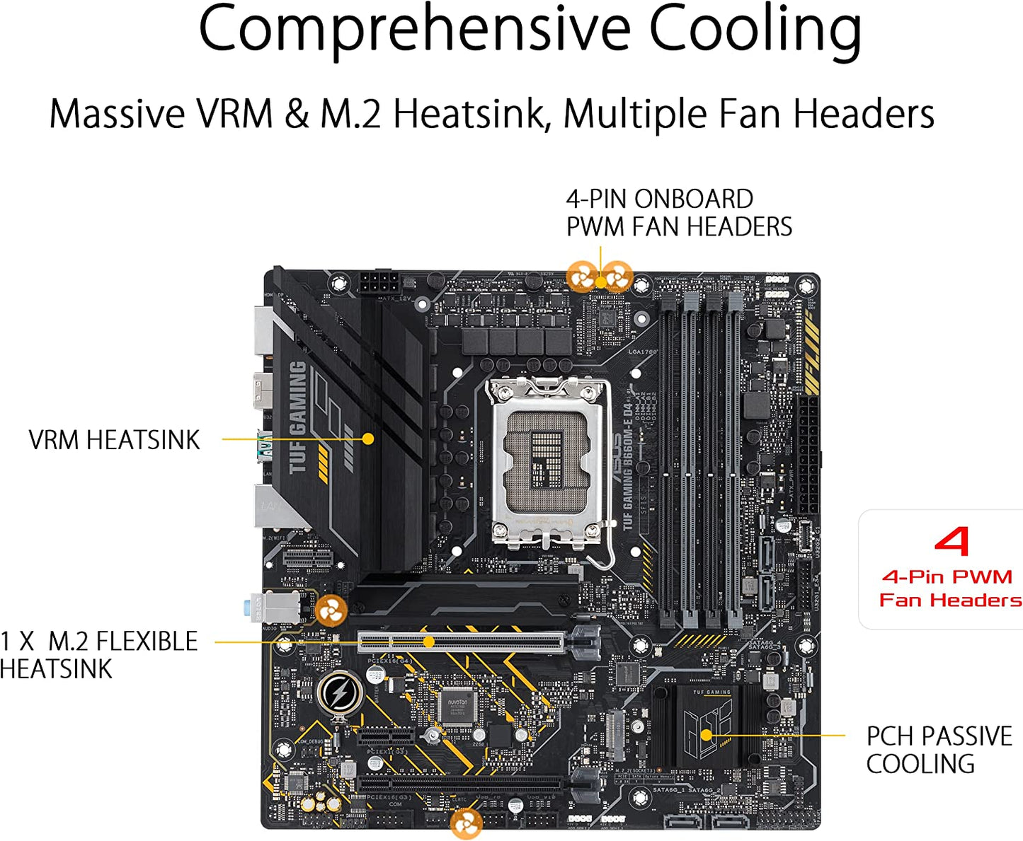 TUF GAMING B660-PLUS WIFI D4, Mainboard