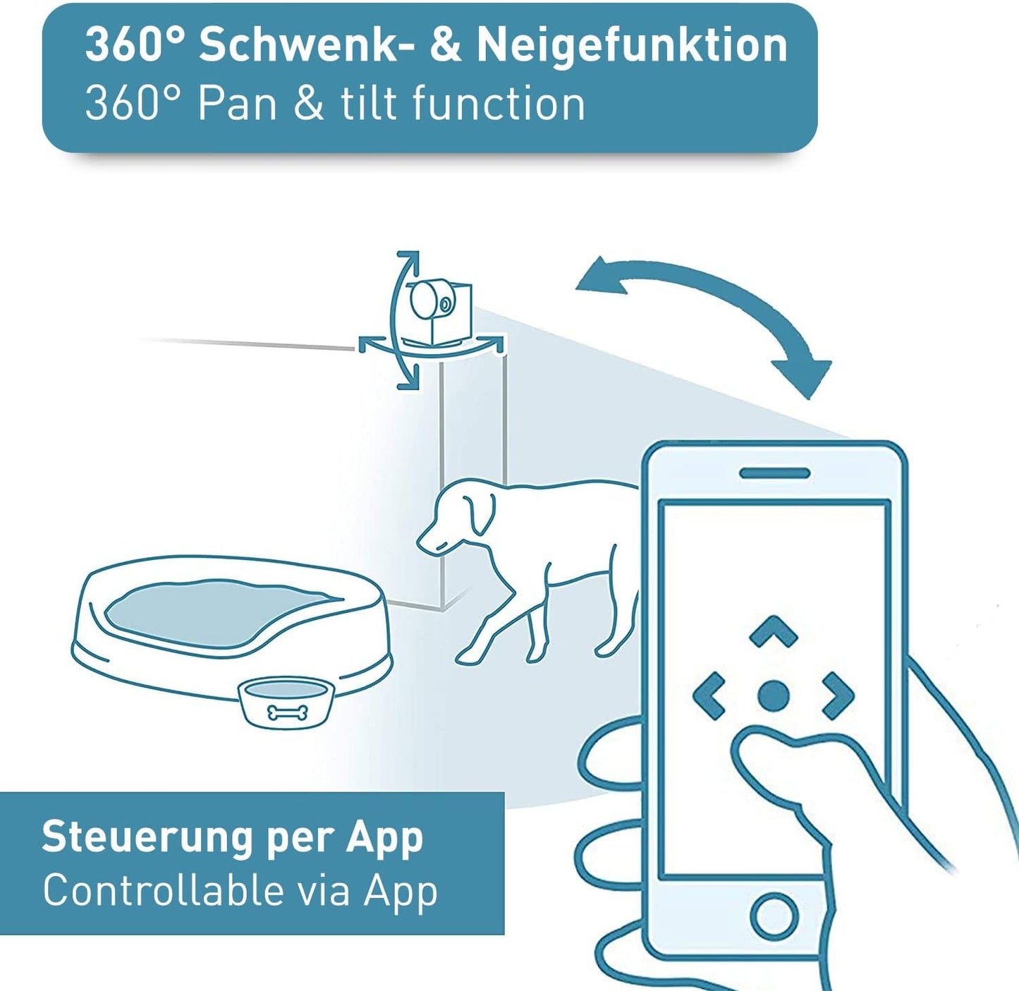 Haustierkamera, Pet Cam 360° (für Mittlere/Grössere Räume)