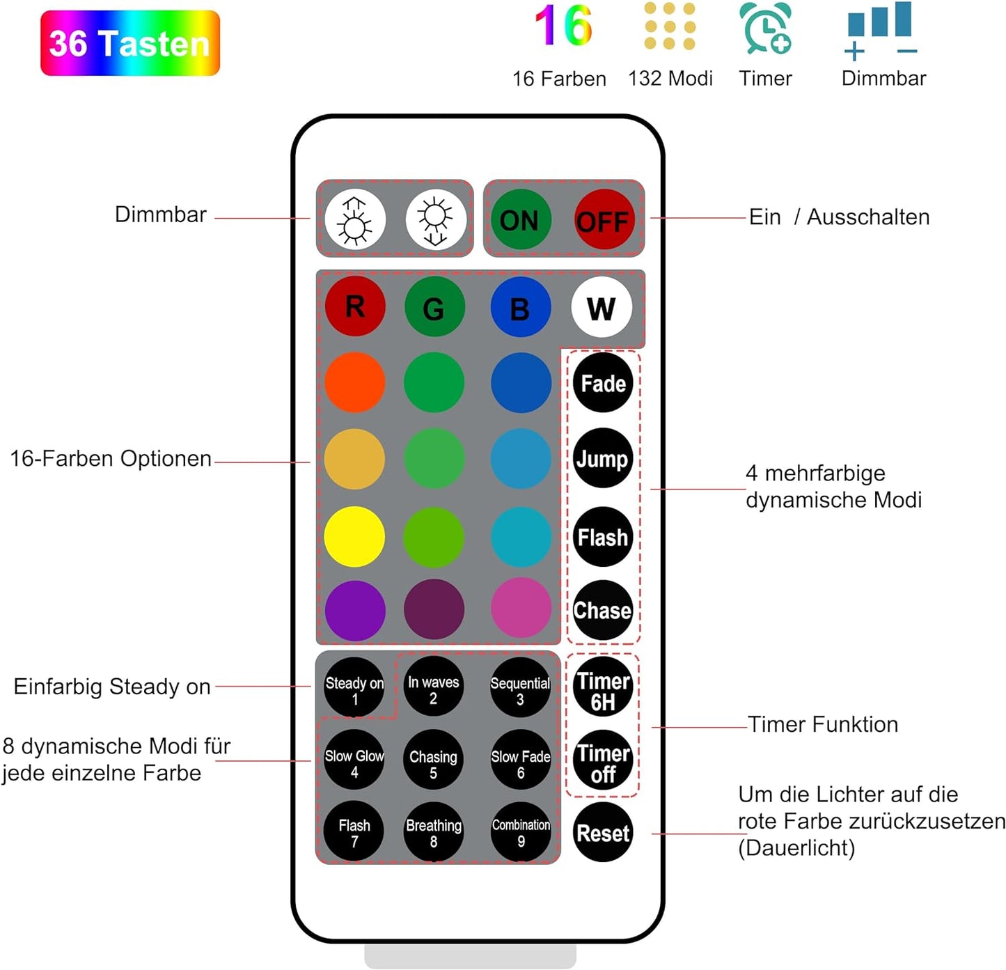 LED Lichterkette, 5M Batterie & USB