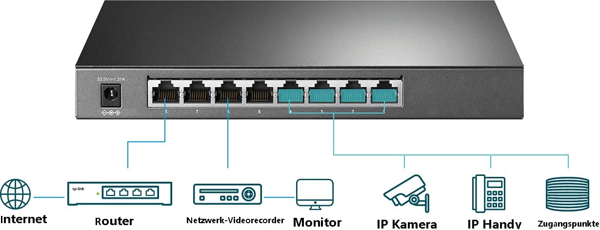 TL-SG2008P, Switch