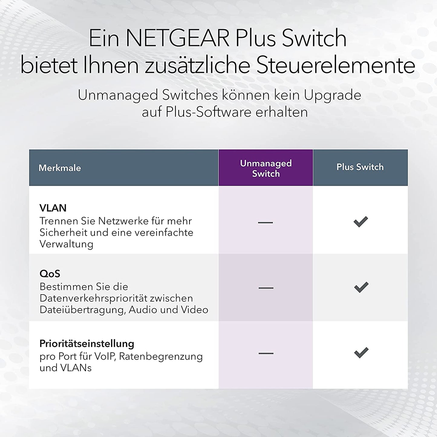 GS105GE, Switch