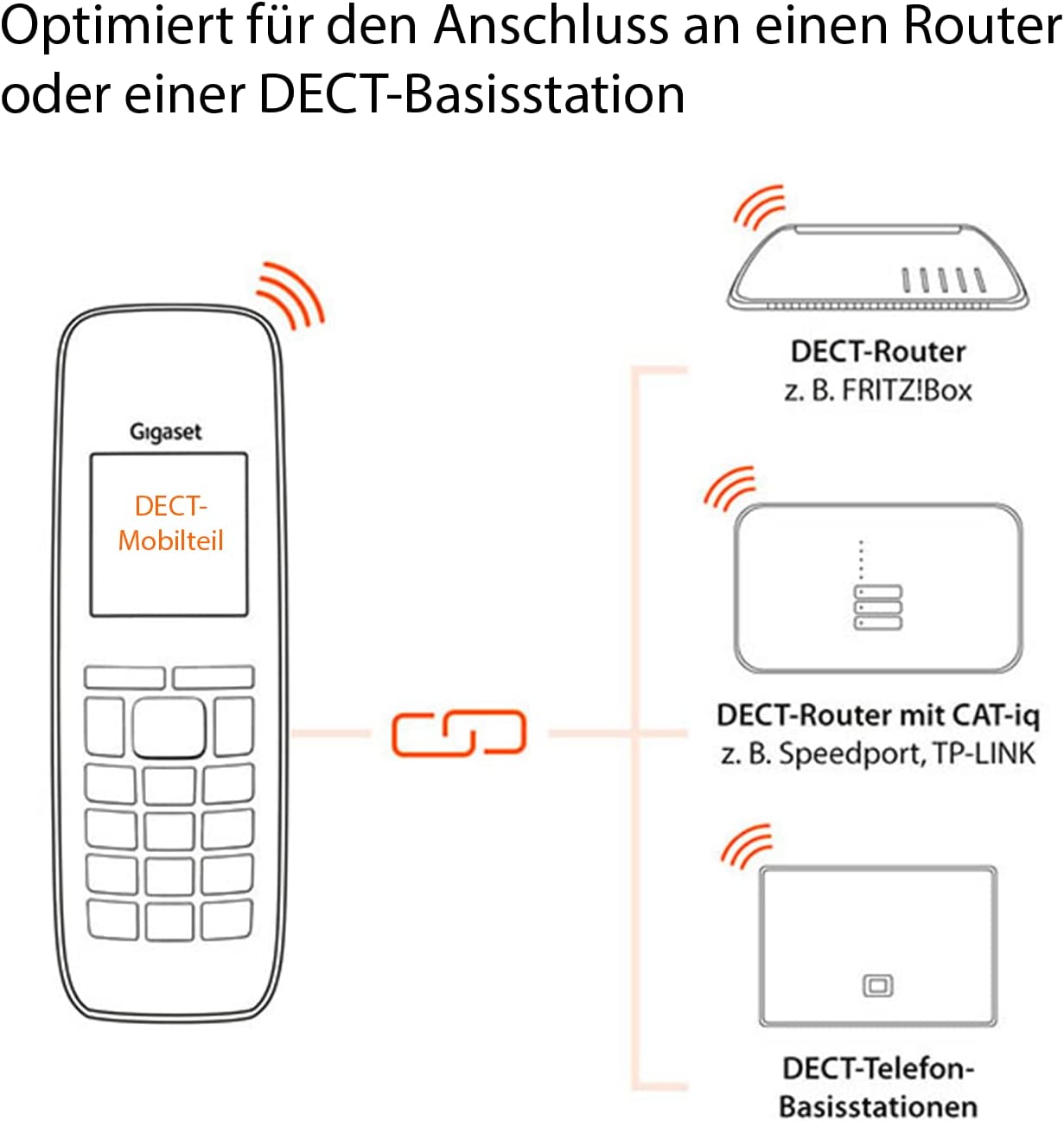 E630 HX, Mobilteil