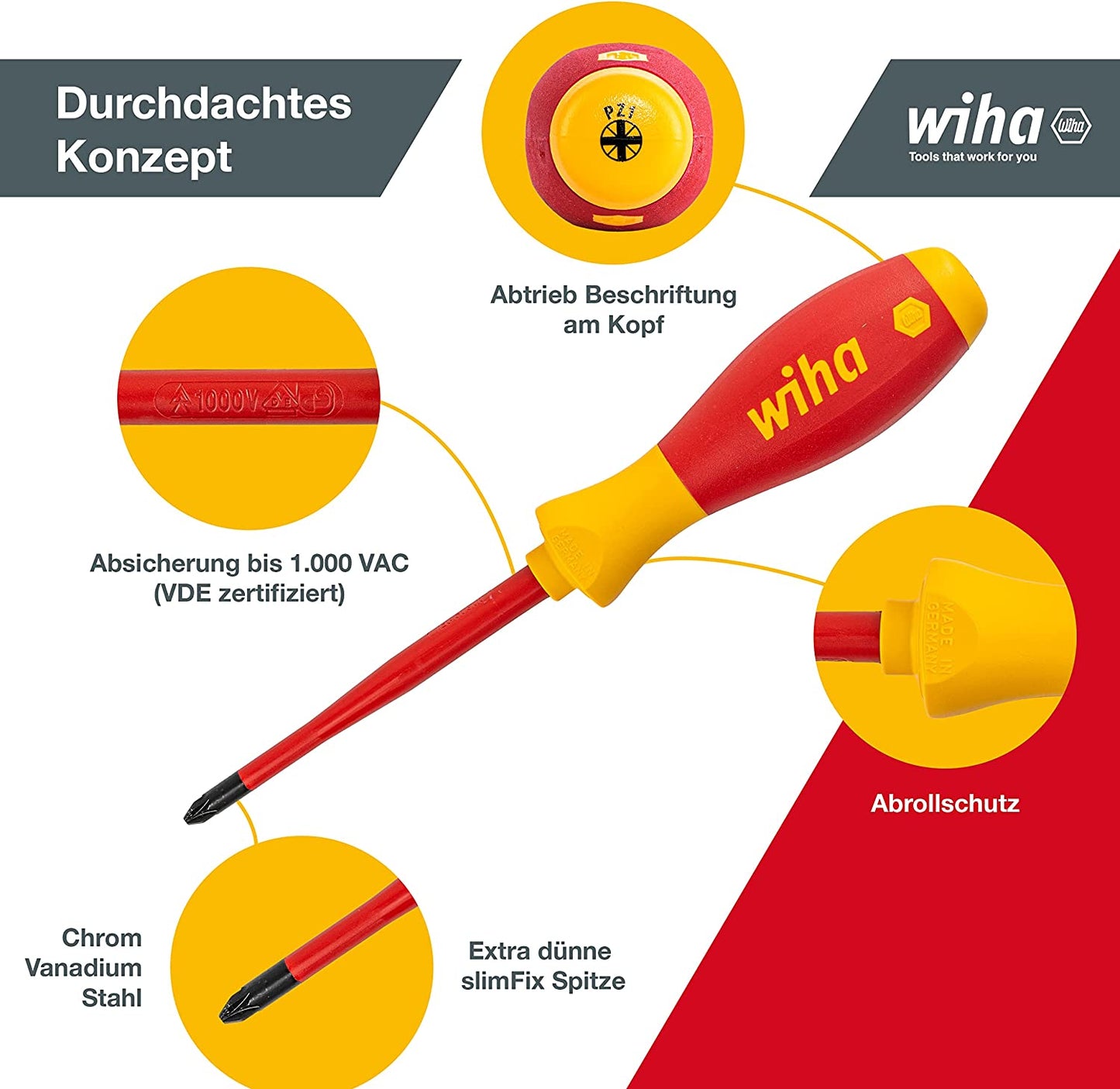 Schraubendreher-Set SoftFinish electric slimFix, 6-teilig