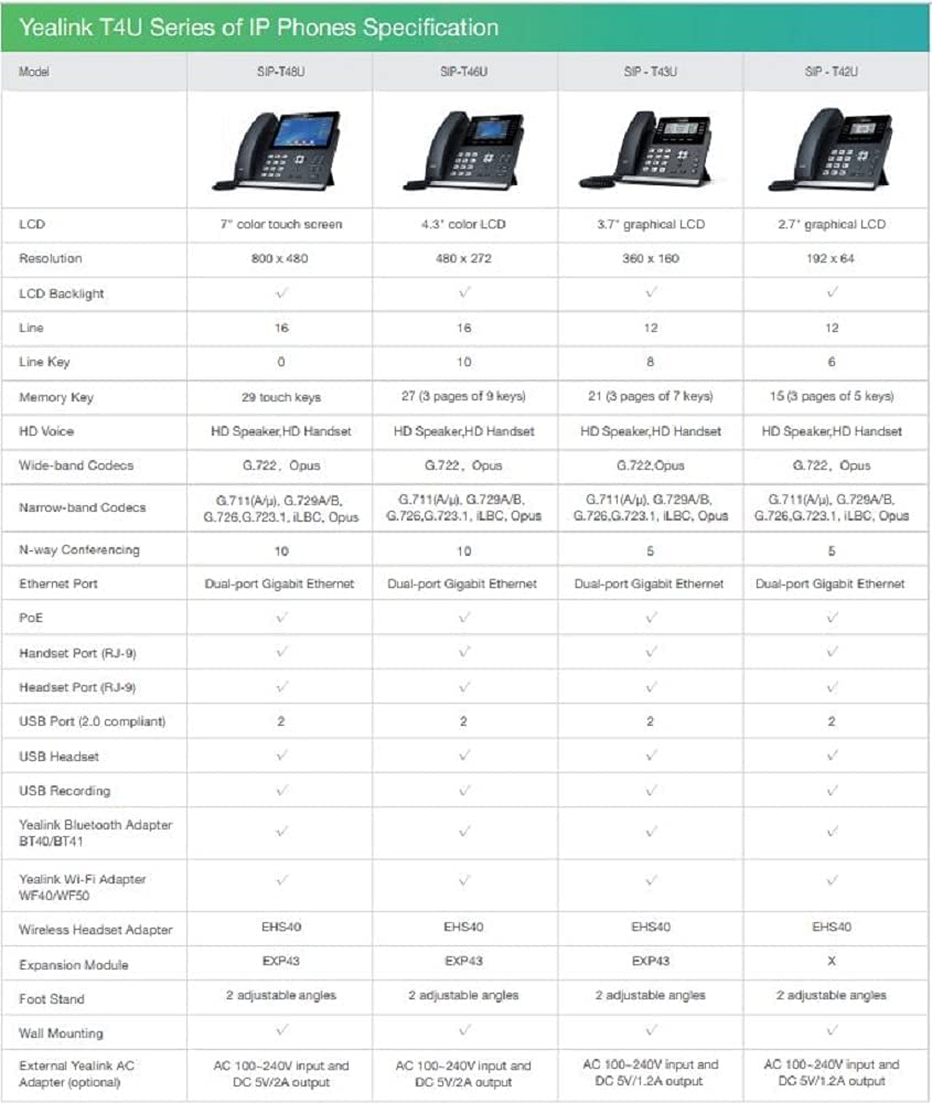 SIP-T42U, VoIP-Telefon